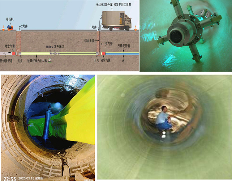 井研UV-CIPP内衬修复