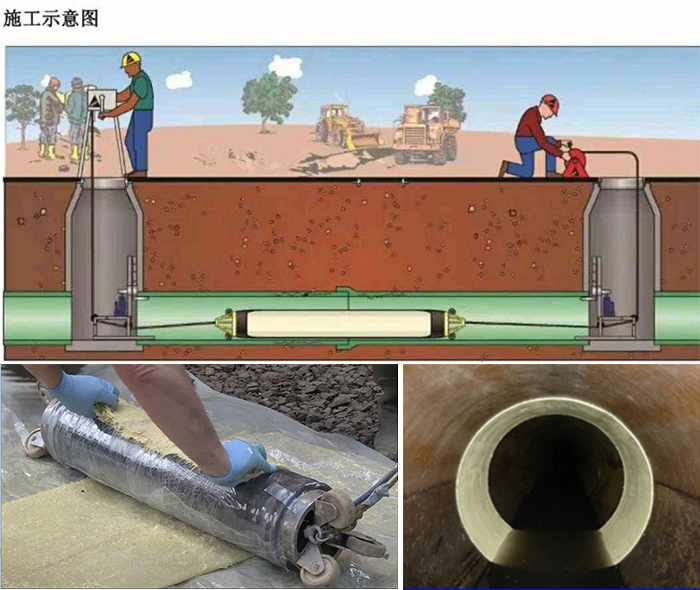 井研管道局部点状修复